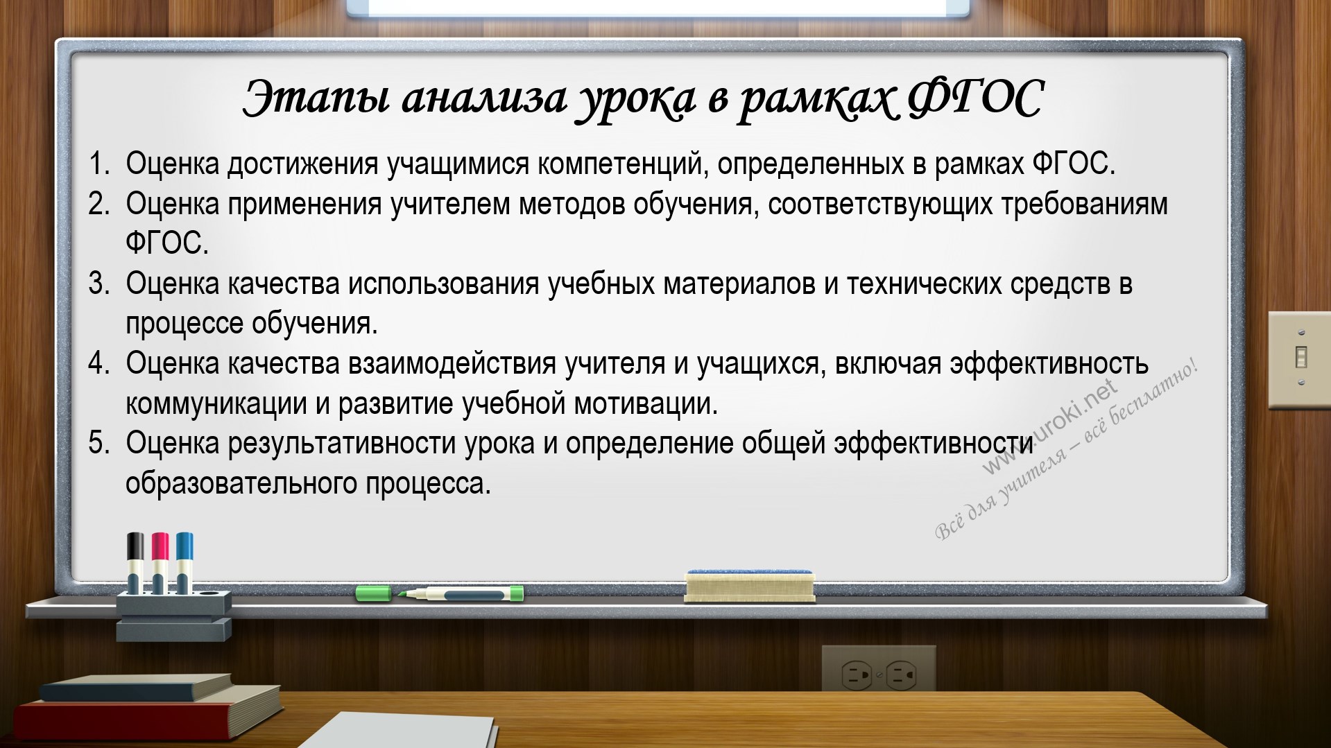 Анализ урока: типы, виды, формы, примеры. Как сделать, написать, провести?  Энциклопедия учителя - Для учителей и педагогов школ - УРОКИ.NET